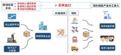 外貿(mào)&跨境人必看！一文讀懂1039市場采購貿(mào)易方式，合規(guī)又省錢